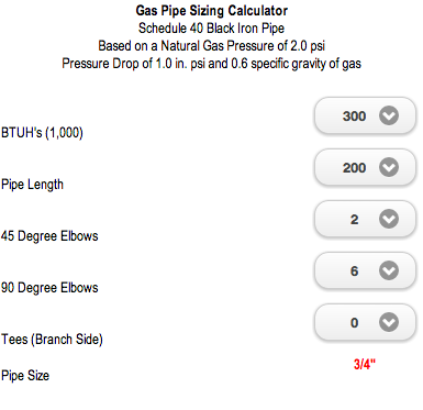 Gas Pipe Sizing (2 lb)