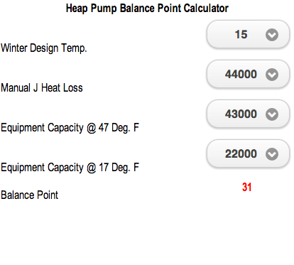 Heat Pump Balance Point